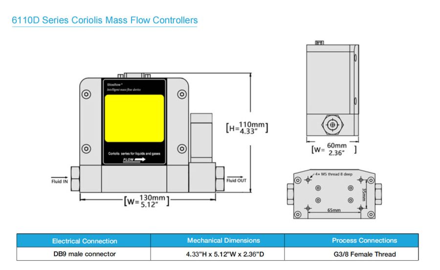 coriolis-mass-flow-controller-structure