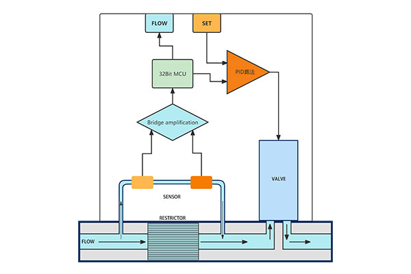 MFC-Structure-Diagram