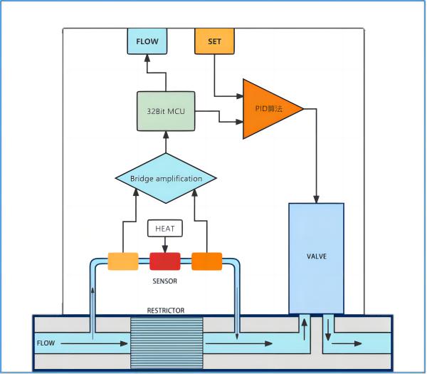 MFC-massflow-meter