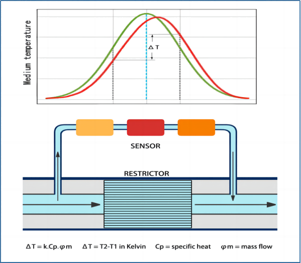 Sensor-Schematic-MASSFLOW-METERS